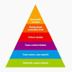 The hierarchy of evidence.